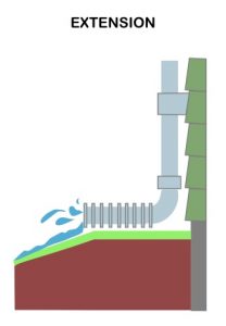 Rain Gutter discharge extension