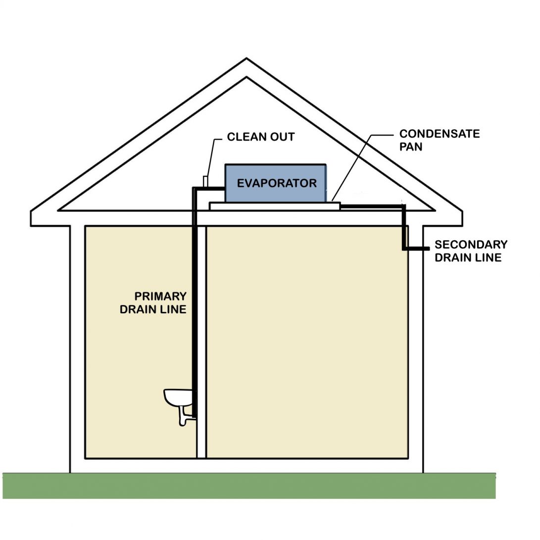 Air Conditioner Condensate Drain Line Installation My Bios